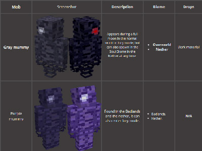 Мод "Потусторонний мир" для Minecraft PE