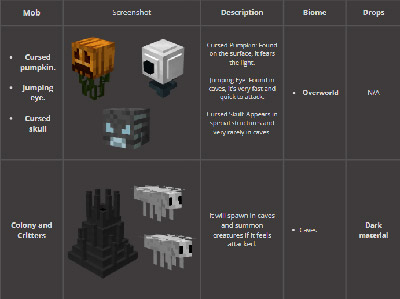 Мод "Потусторонний мир" для Minecraft PE