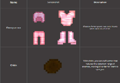 Мод "Потусторонний мир" для Minecraft PE