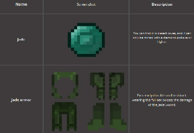 Мод "Потусторонний мир" для Minecraft PE